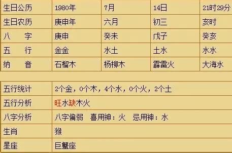 八字贵人查询表_什么八字的人贵人运势最好,第2张 八字贵人查询表_什么八字的人贵人运势最好,第2张